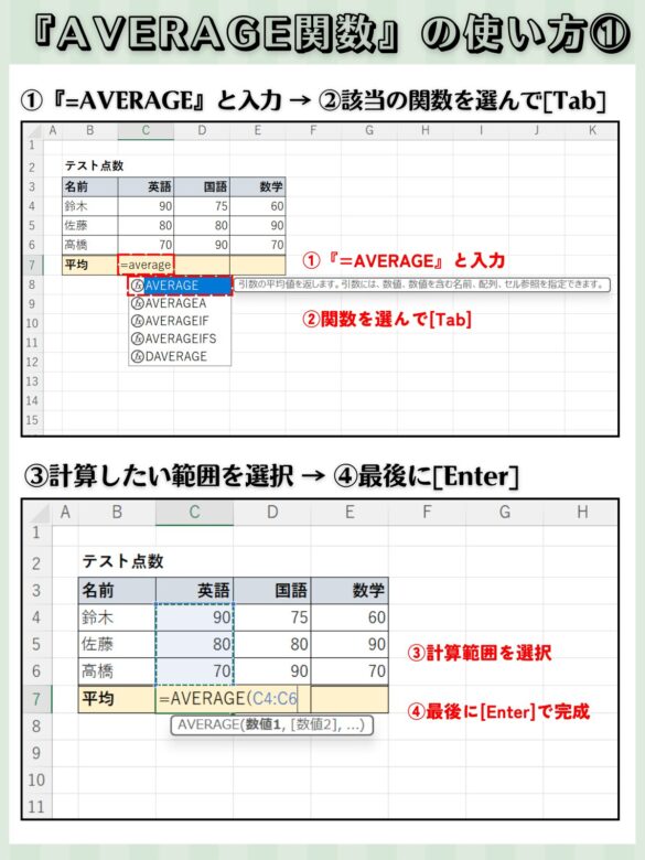 AVERAGE関数の使い方①