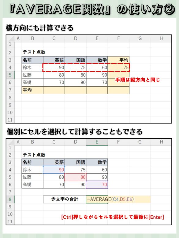 AVERAGE関数の使い方②