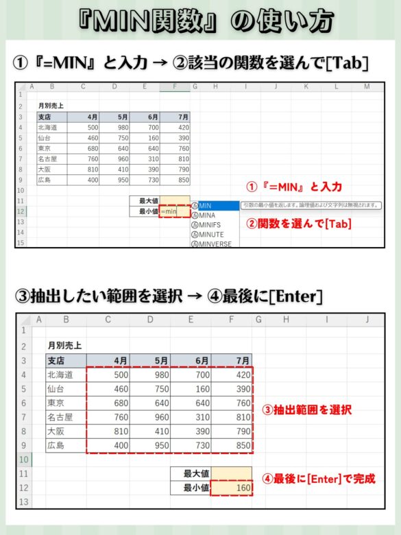 MIN関数の使い方