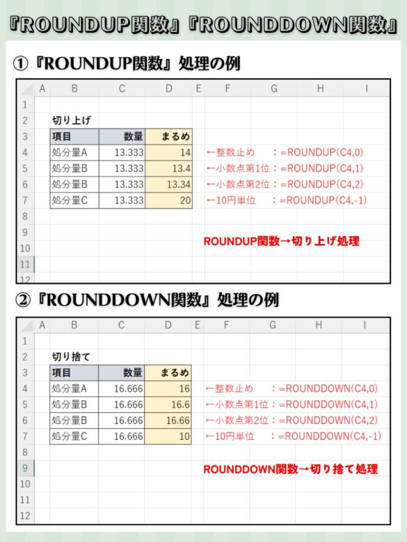 ROUNDUP関数とROUNDDOWN関数