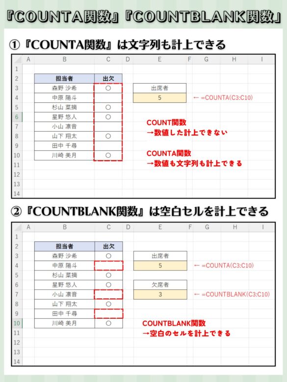 COUNTA関数とCOUNTBLANK関数