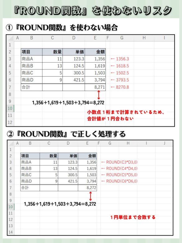 ROUND関数を使わないリスク