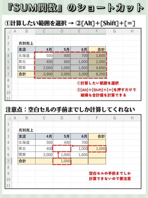 SUM関数のショートカット