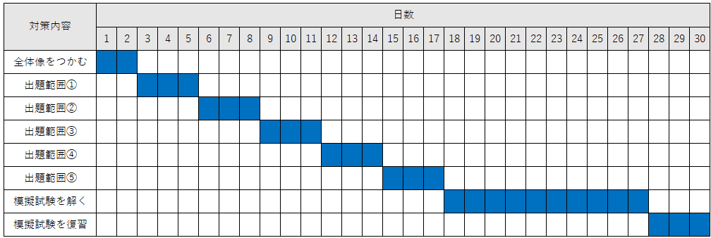 MOS資格　学習スケジュール